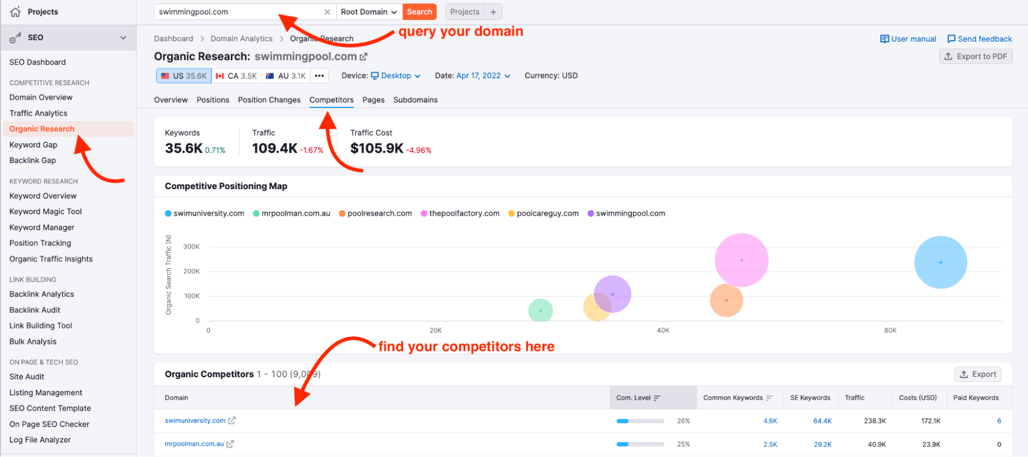 Organic Research Competitors report by Semrush