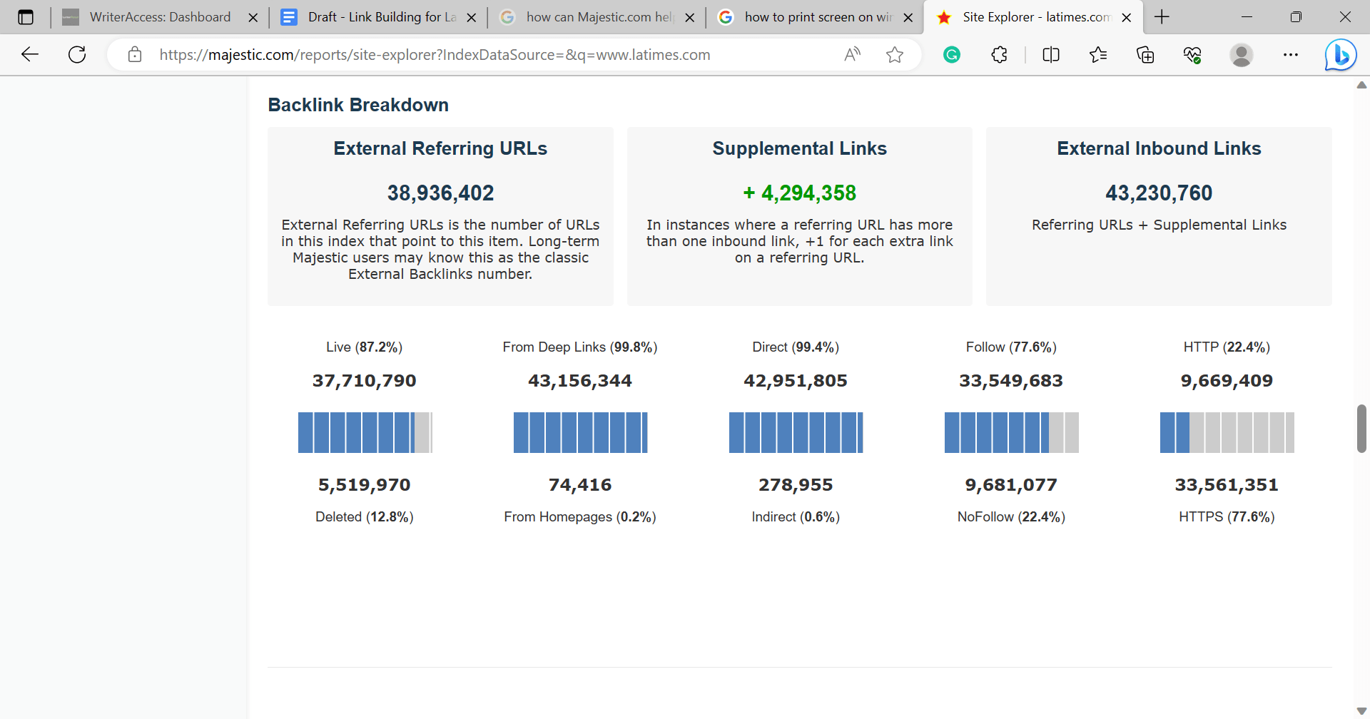 Backlinks breakdown report by Majestic