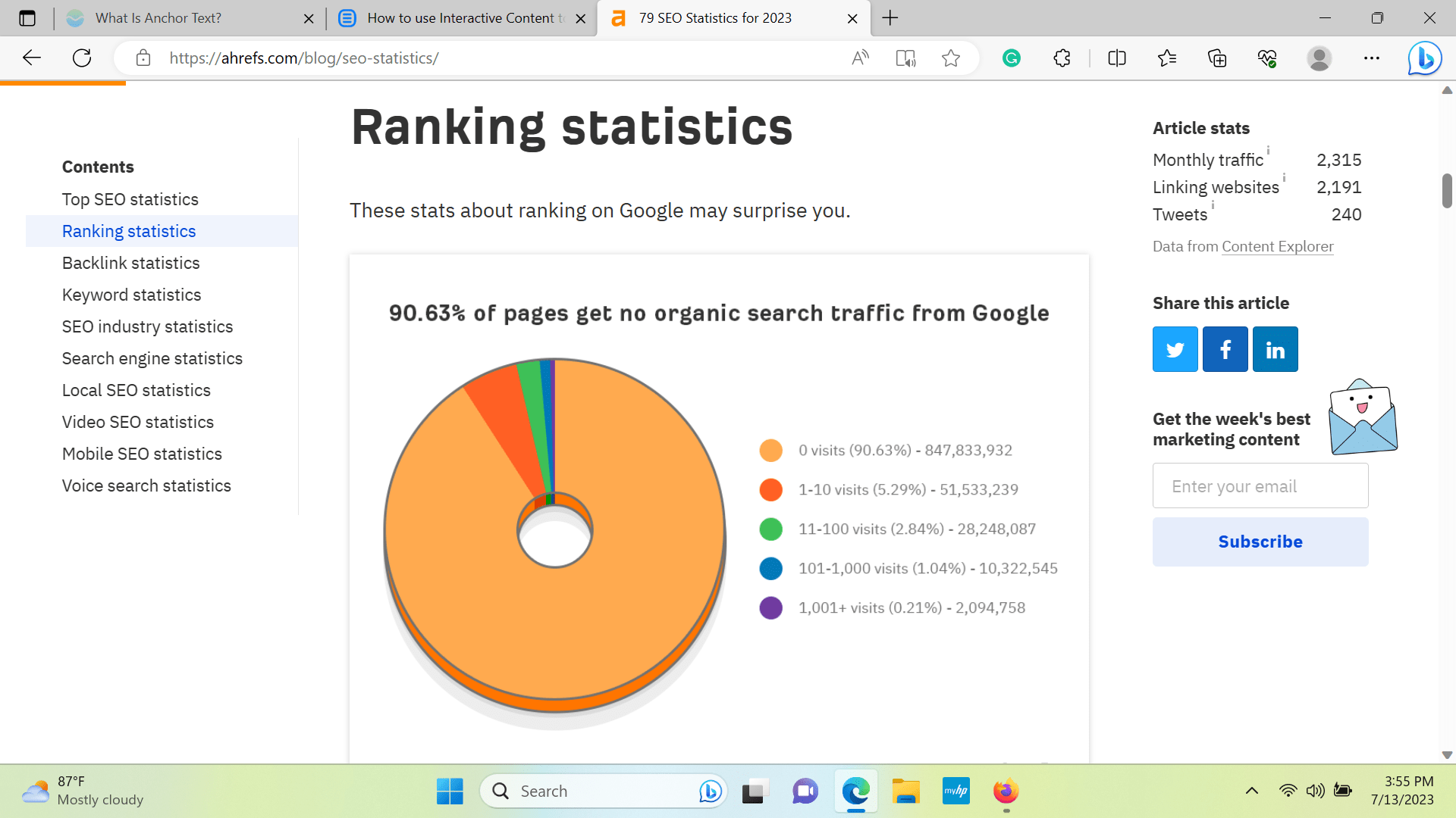 Ranking Statistics Pie Chart by ahrefs