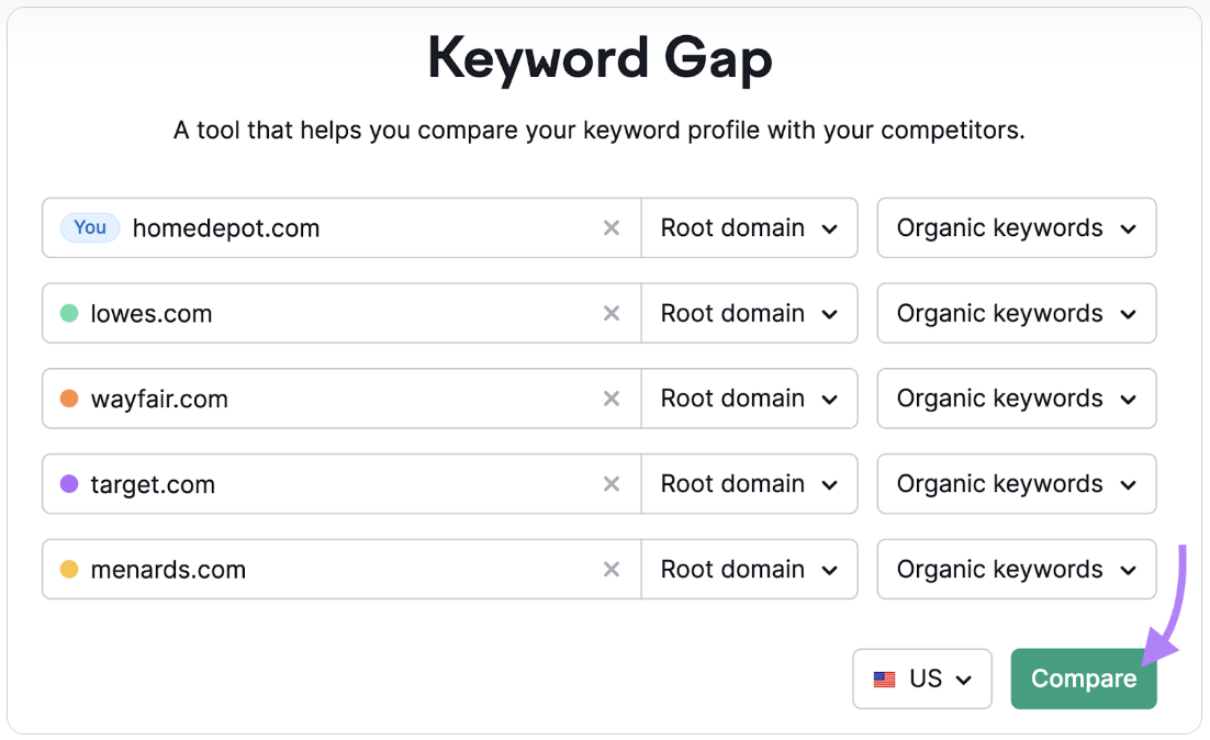 Keyword Gap Report by Semrush